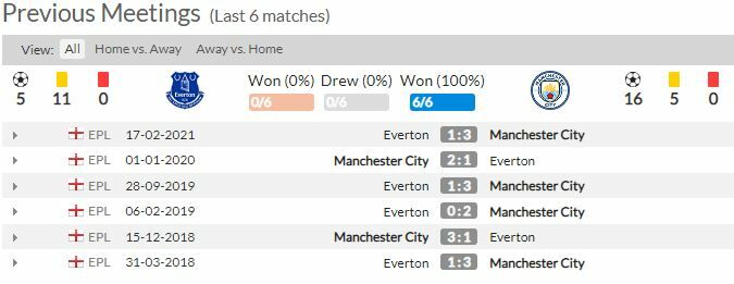ดูบอลสด เอฟเวอร์ตัน พบ แมนฯ ซิตี้ (ลิงก์)
