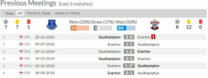 ดูบอลสด เอฟเวอร์ตัน พบ เซาธ์แฮมป์ตัน (ลิงก์)