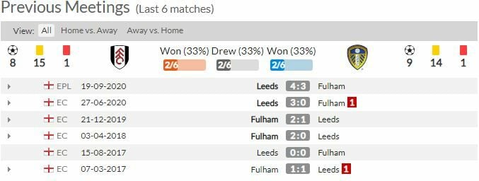 ดูบอลสด ฟูแล่ม พบ ลีดส์ (ลิงก์)