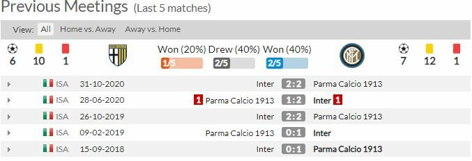 ดูบอลสด ปาร์ม่า พบ อินเตอร์ มิลาน (ลิงก์)