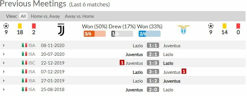 ดูบอลสด ยูเวนตุส พบ ลาซิโอ (ลิงก์)