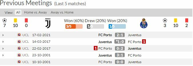 ดูบอลสด ยูเวนตุส พบ ปอร์โต้ (ลิงก์)