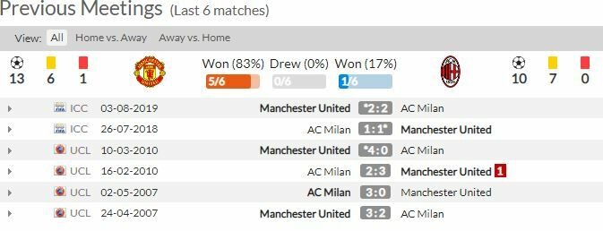 ดูบอลสด แมนฯ ยูไนเต็ด พบ เอซี มิลาน (ลิงก์)