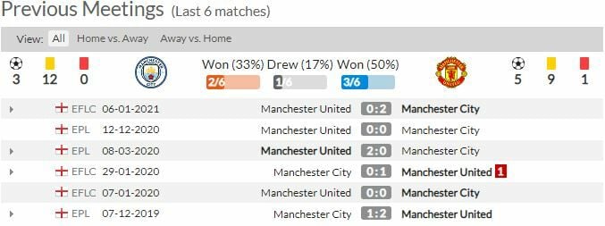 ดูบอลสด แมนฯ ซิตี้ พบ แมนฯ ยูไนเต็ด (ลิงก์)