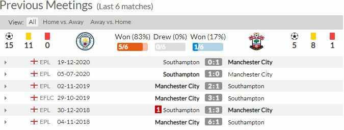 ดูบอลสด แมนฯ ซิตี้ พบ เซาธ์แฮมป์ตัน (ลิงก์)