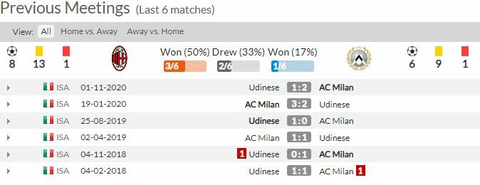 ดูบอลสด เอซี มิลาน พบ อูดิเนเซ่ (ลิงก์)