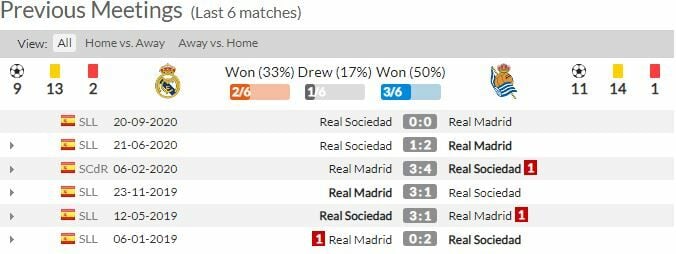 ดูบอลสด เรอัล มาดริด พบ เรอัล โซเซียดาด (ลิงก์)
