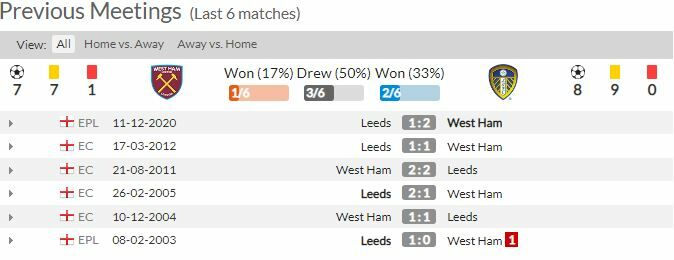 ดูบอลสด เวสต์แฮม พบ ลีดส์ (ลิงก์)