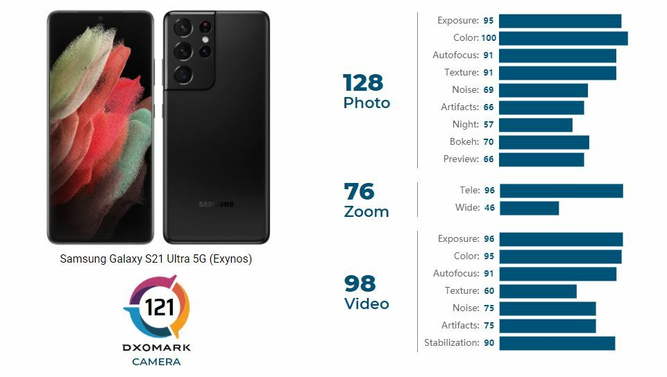 Samsung Galaxy S21 Ultra Camera Tests