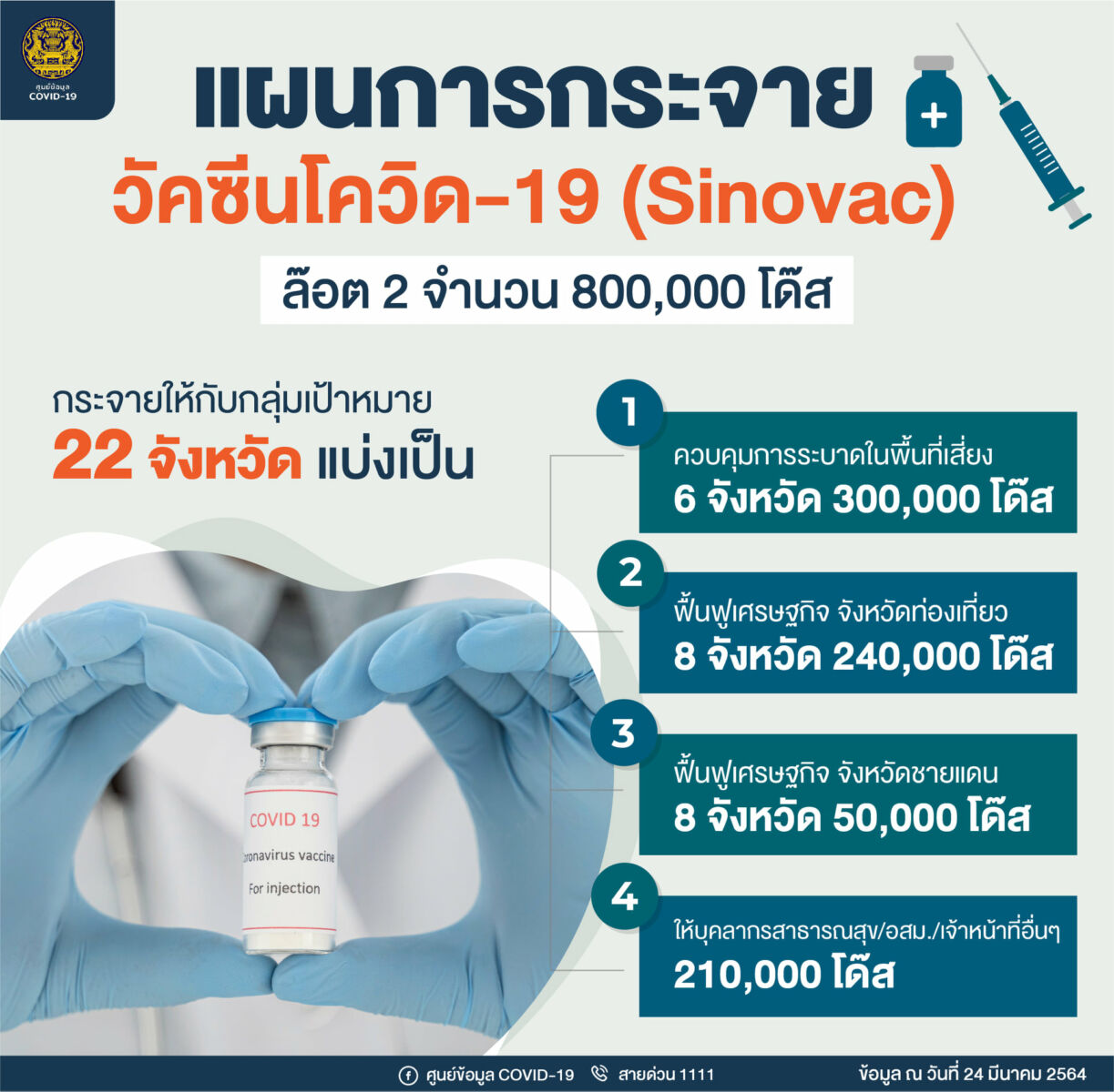 ซิโนแวค ล๊อตสอง