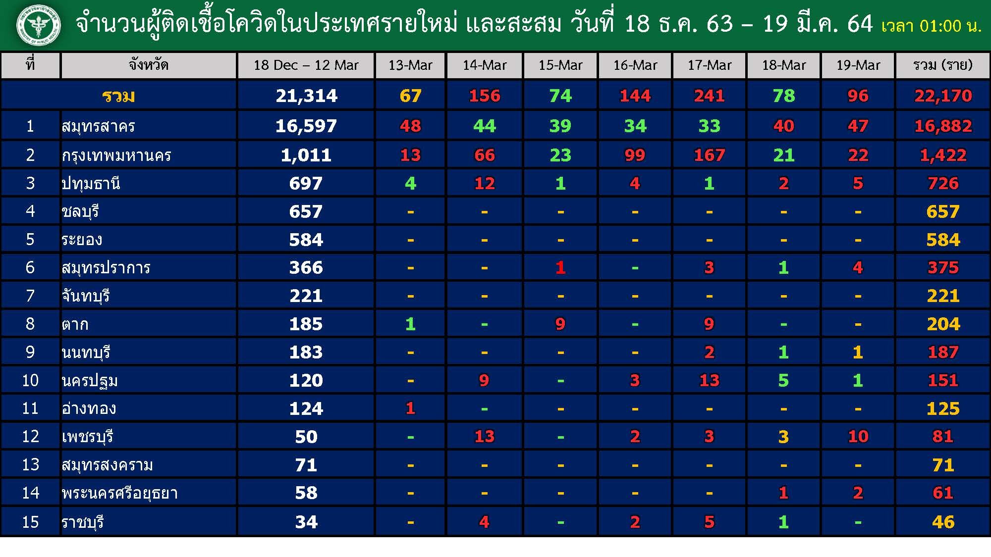 โควิด 19 03