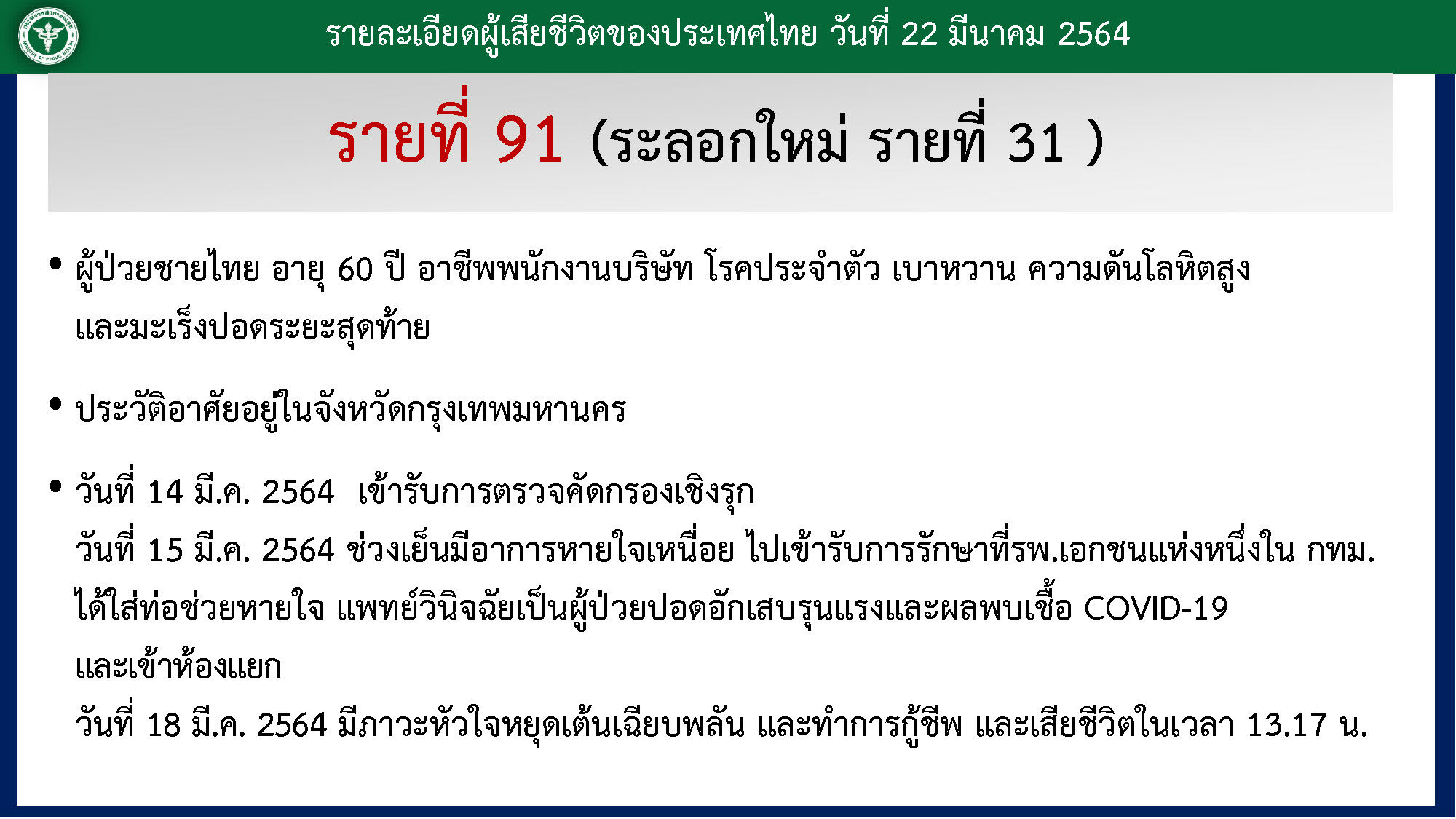 ไทม์ไลน์ผู้เสียชีวิต โควิด