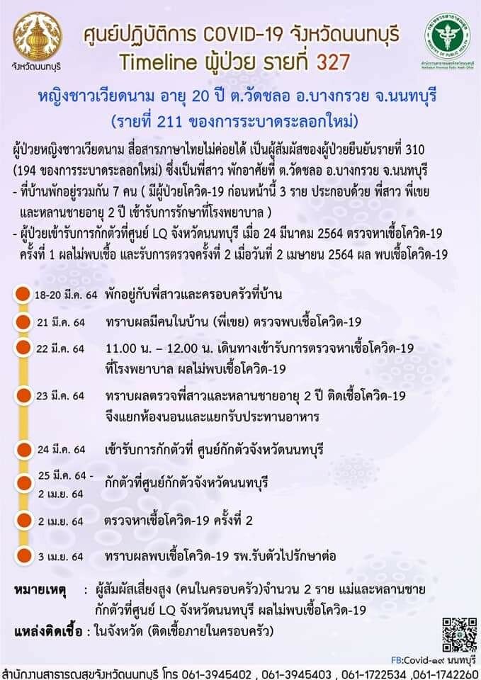 ผู้ป่วยรายที่ 327 นนทบุรี