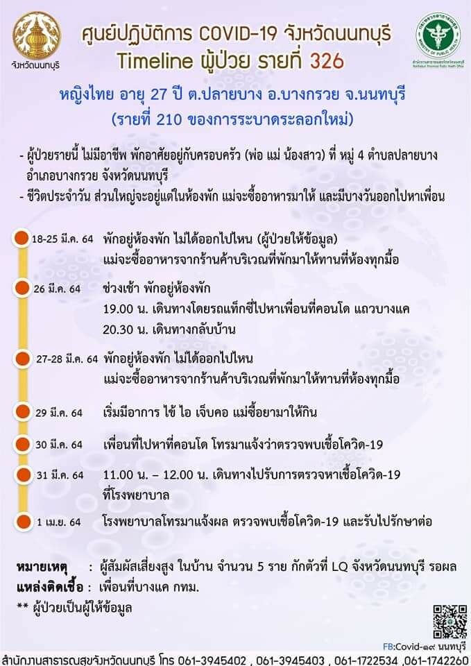 ผู้ป่วยรายที่ 326 นนทบุรี