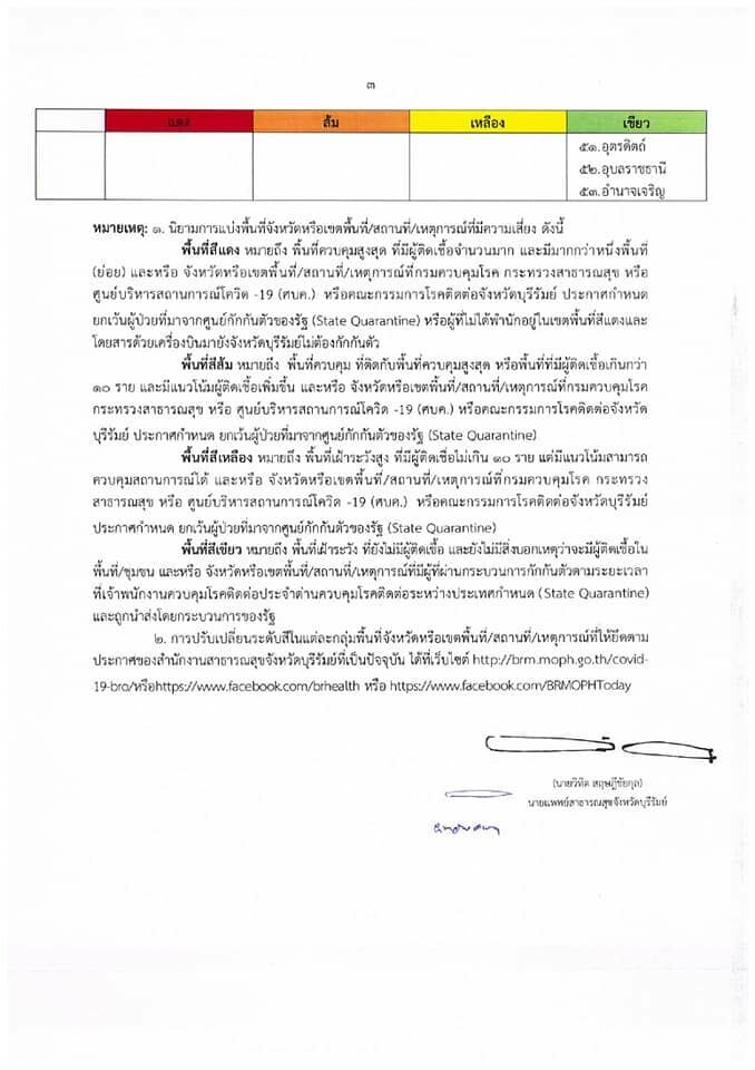 บุรีรัมย์ กักตัว 5 จังหวัด