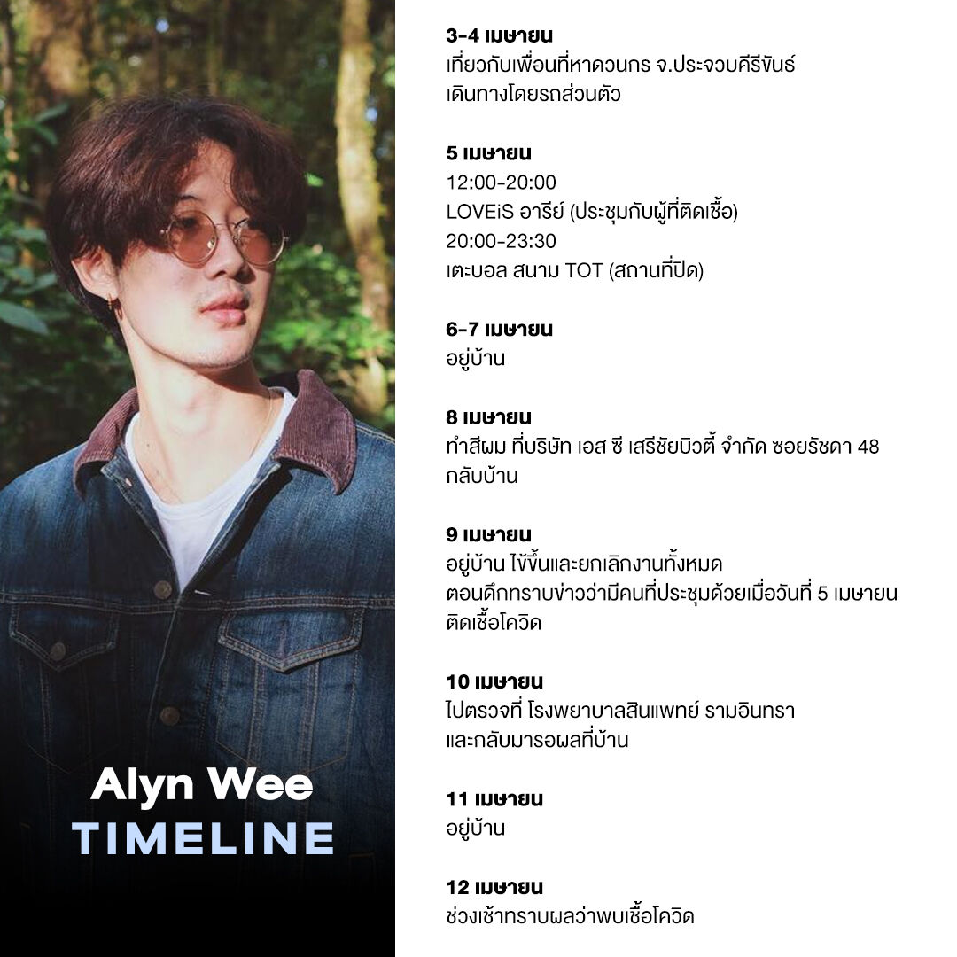 อลิน วี