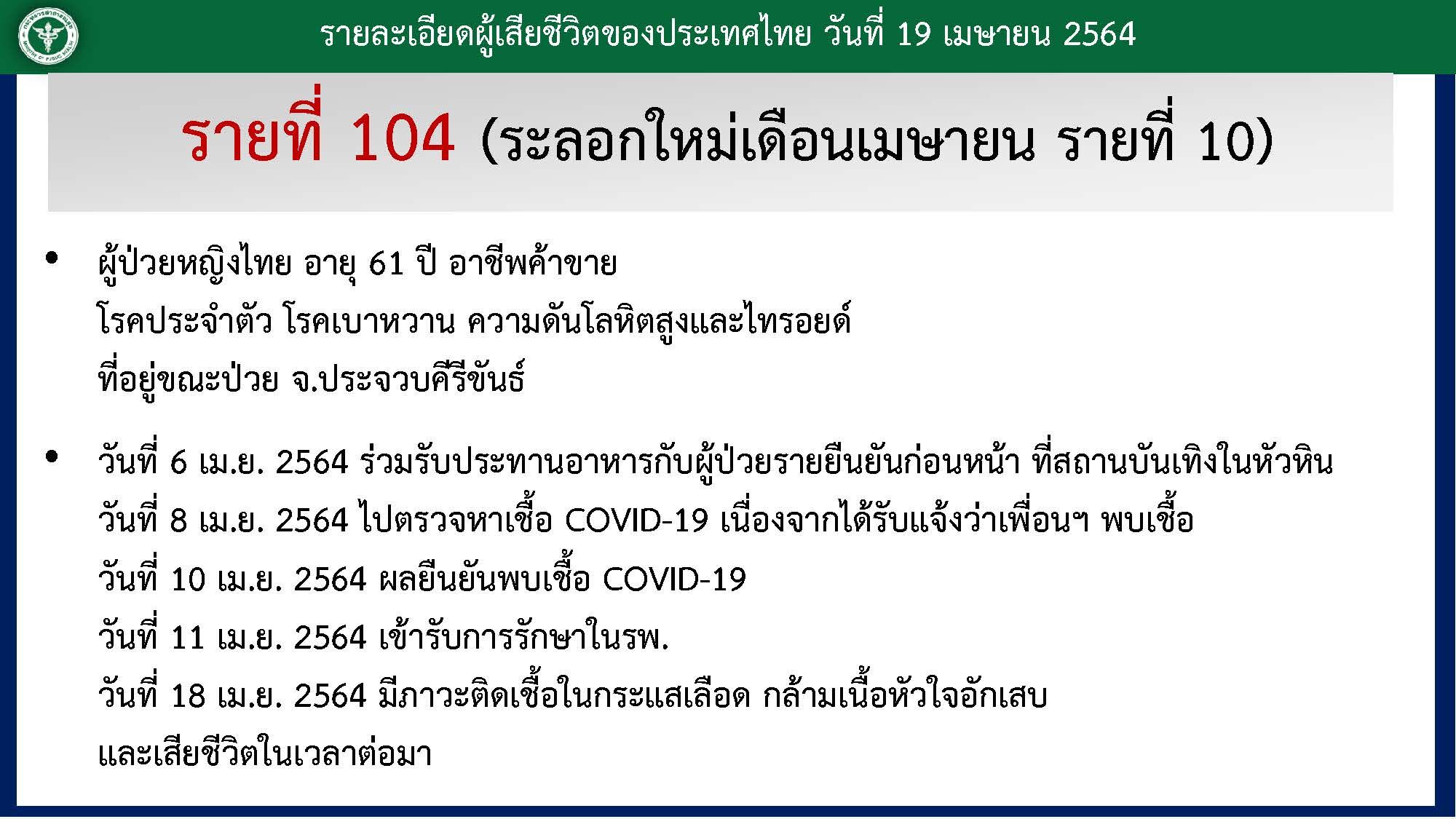เสียชีวิตจากโควิด