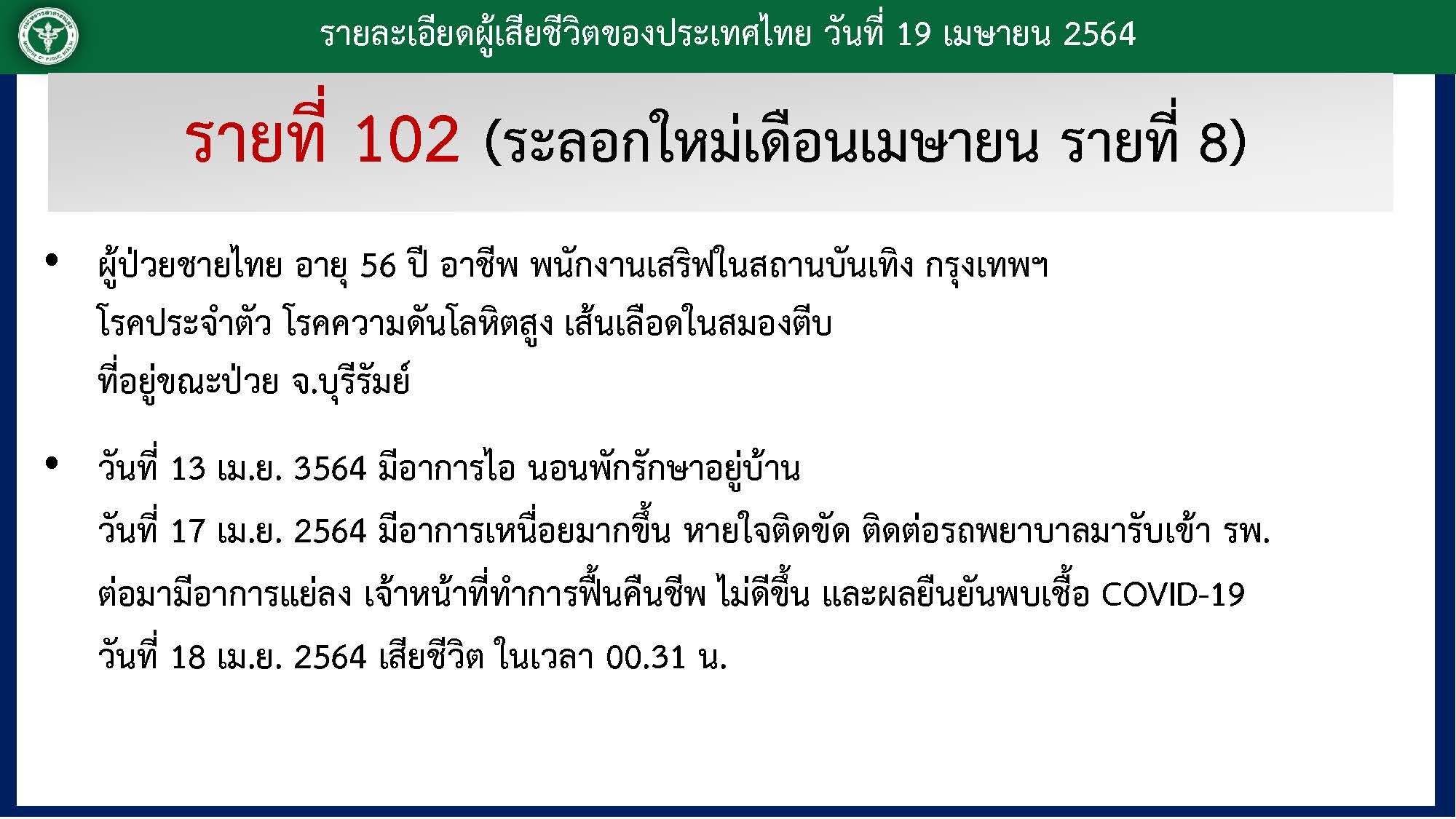 โควิด-19 เสียชีวิตวันนี้