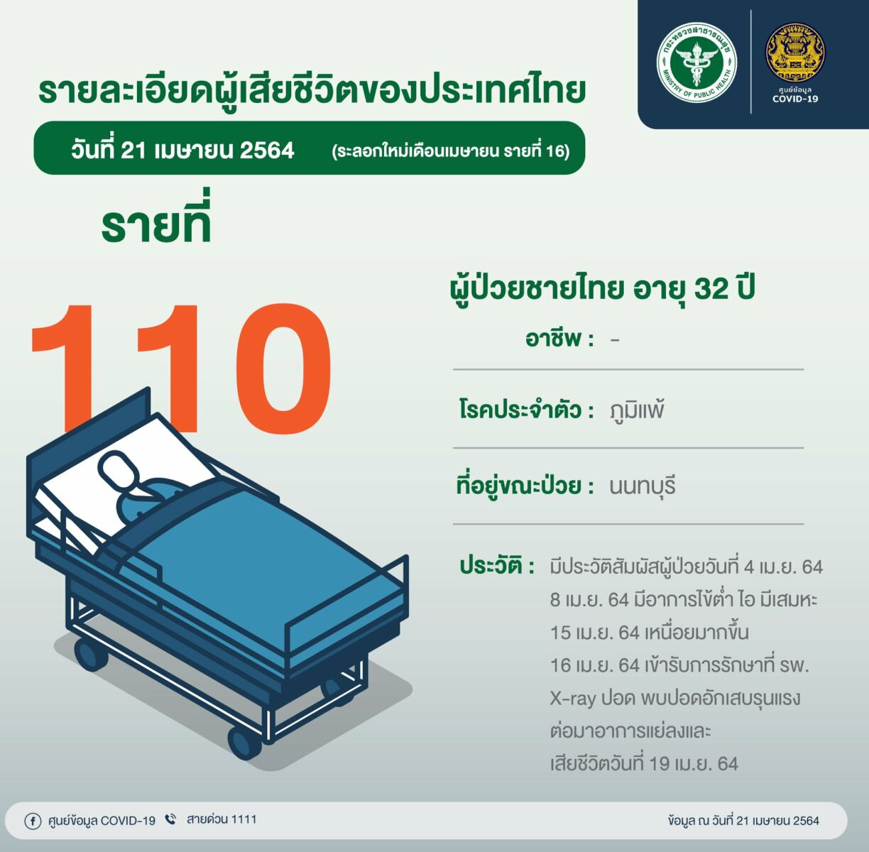 ผู้เสียฃีวิตโควิด