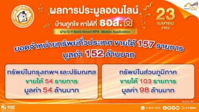 ประมูลบ้านมือสองออนไลน์ ธอส. 23/4/2564