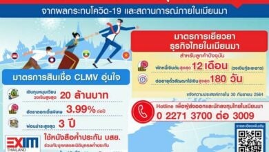 EXIM Bank CLMV