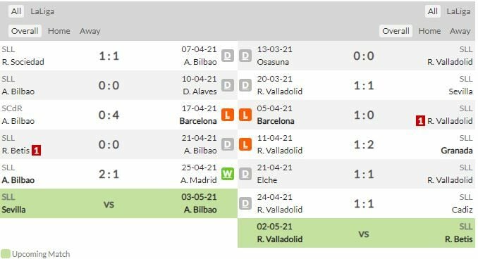 ดูบอลสด แอธ.บิลเบา พบ เรอัล บายาโดลิด (ลิงก์ดูบอล)