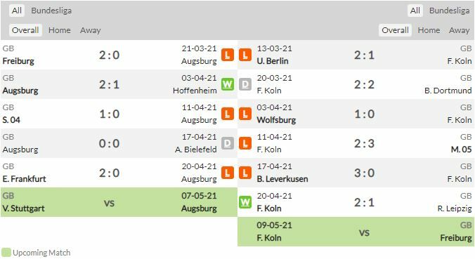 ดูบอลสด เอาก์สบวร์ก พบ โคโลญจน์ (ลิงก์ดูบอล)