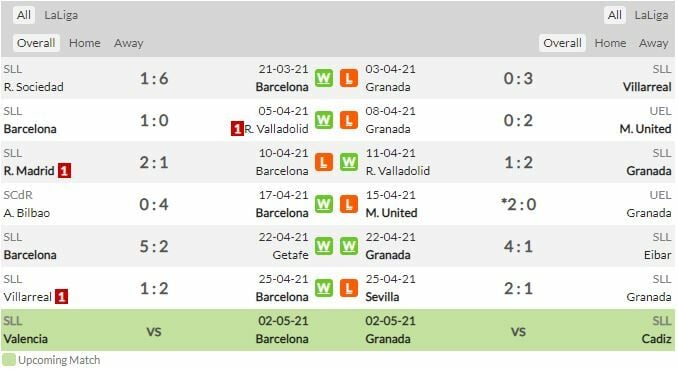 ดูบอลสด บาร์เซโลน่า พบ กรานาด้า (ลิงก์ดูบอล)