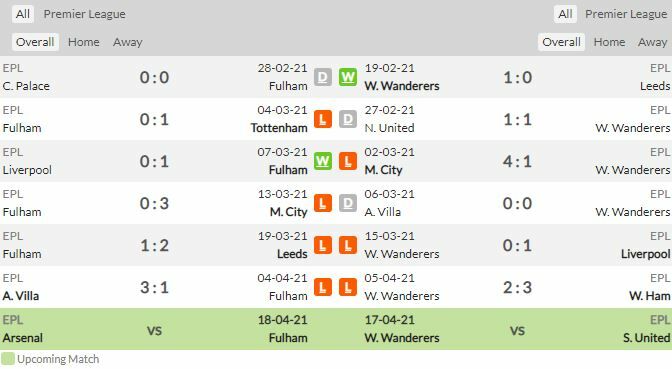 ดูบอลสด ฟูแล่ม พบ วูล์ฟแฮมป์ตัน (ลิงก์)