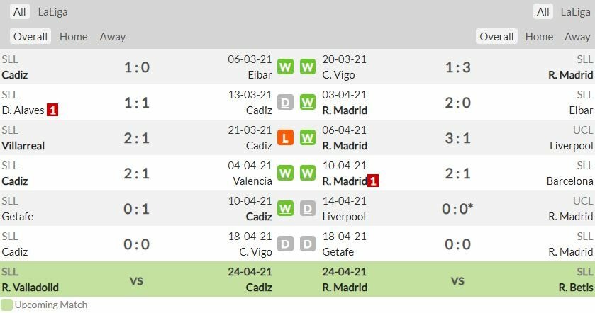 ดูบอลสด กาดิซ พบ เรอัล มาดริด (ลิงก์ดูบอล)