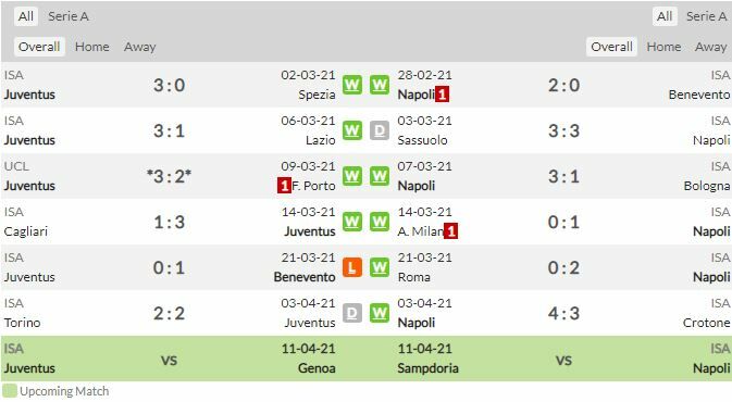 ดูบอลสด ยูเวนตุส พบ นาโปลี (พร้อมลิงก์ดูบอล)