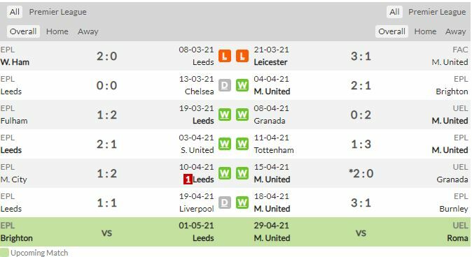 ดูบอลสด ลีดส์ พบ แมนฯ ยูไนเต็ด (ลิงก์ดูบอล)