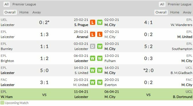 ดูบอลสด เลสเตอร์ พบ แมนฯ ซิตี้ (ลิงก์)