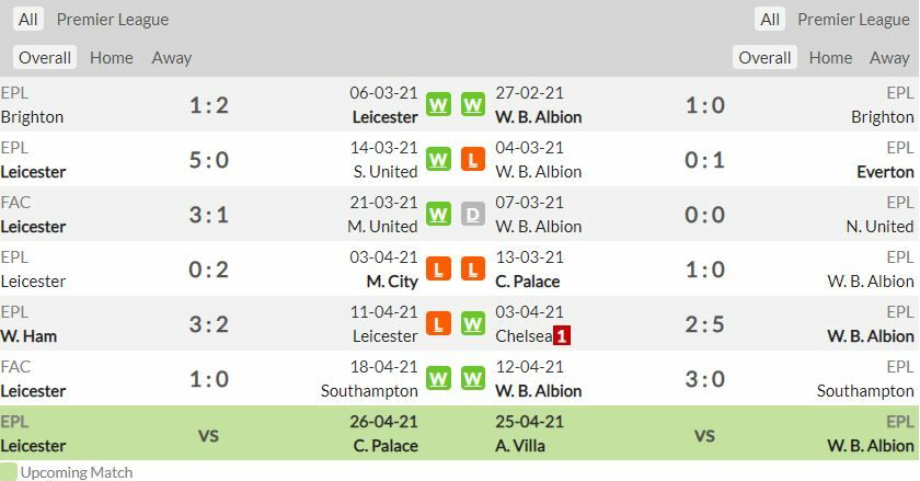 ดูบอลสด เลสเตอร์ ซิตี้ พบ เวสต์บรอมวิช (ลิงก์ดูบอล)