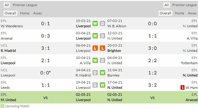 ดูบอลสด ลิเวอร์พูล พบ นิวคาสเซิ่ล (ลิงก์ดูบอล)