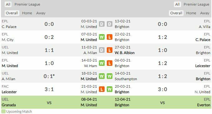 ดูบอลสด แมนฯ ยูไนเต็ด พบ ไบรท์ตัน (ลิงก์)