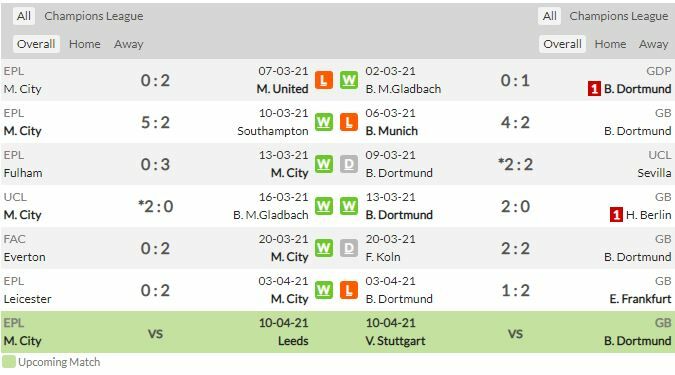ดูบอลสด แมนฯ ซิตี้ พบ ดอร์ทมุนด์ (ลิงก์)