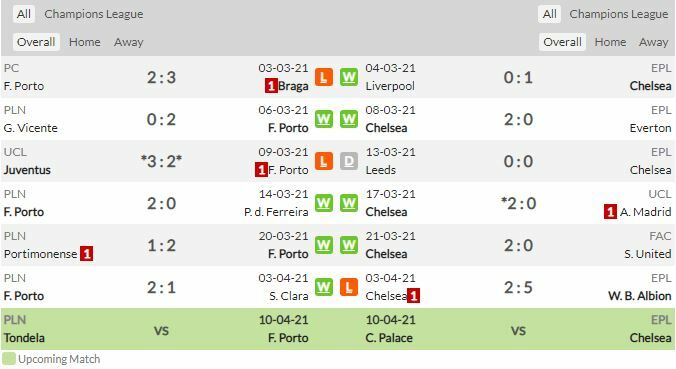 ดูบอลสด ปอร์โต้ พบ เชลซี (พร้อมลิงก์ดูบอล)
