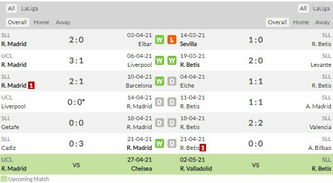 ดูบอลสด เรอัล มาดริด พบ เรอัล เบติส (ลิงก์)