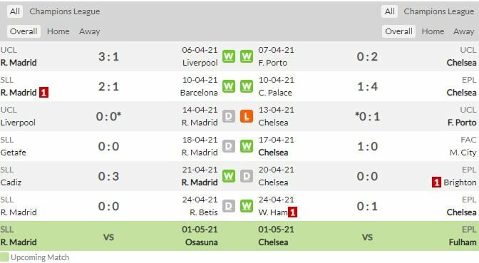 ดูบอลสด เรอัล มาดริด พบ เชลซี (ลิงก์ดูบอล)