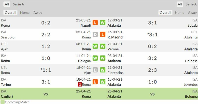 ดูบอลสด โรม่า พบ อตาลันต้า (ลิงก์ดูบอล)