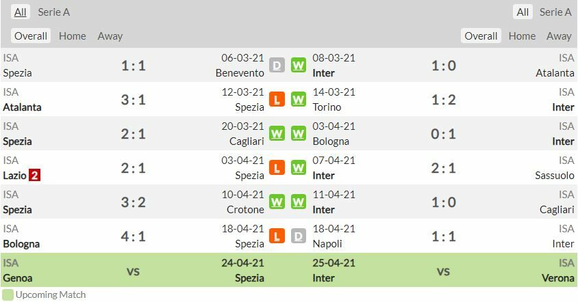 ดูบอลสด สเปเซีย พบ อินเตอร์ มิลาน (ลิงก์ดูบอล)
