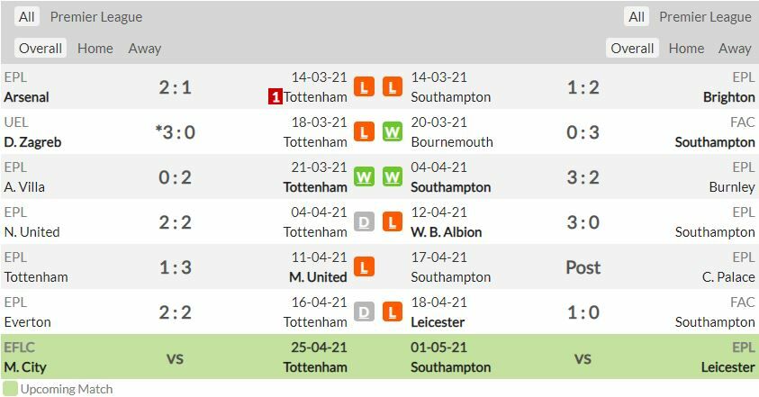 ดูบอลสด สเปอร์ส พบ เซาธ์แฮมป์ตัน (ลิงก์ดูบอล)