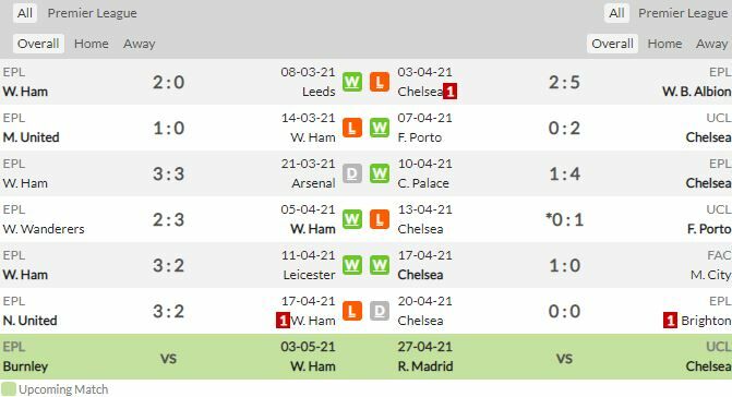 ดูบอลสด เวสต์แฮม ยูไนเต็ด พบ เชลซี (ลิงก์ดูบอล)