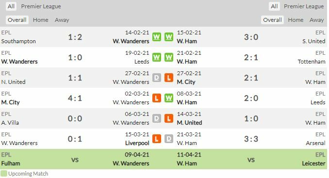 ดูบอลสด วูล์ฟแฮมป์ตัน พบ เวสต์แฮม (ลิงก์)