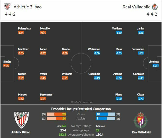 ดูบอลสด แอธ.บิลเบา พบ เรอัล บายาโดลิด (ลิงก์ดูบอล)