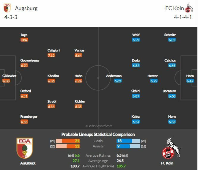 ดูบอลสด เอาก์สบวร์ก พบ โคโลญจน์ (ลิงก์ดูบอล)