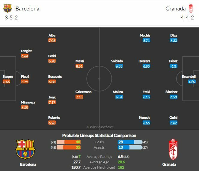 ดูบอลสด บาร์เซโลน่า พบ กรานาด้า (ลิงก์ดูบอล)