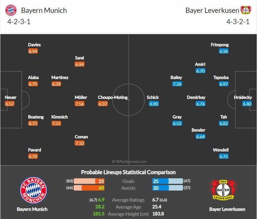 ดูบอลสด บาเยิร์น มิวนิค พบ เลเวอร์คูเซ่น (ลิงก์)