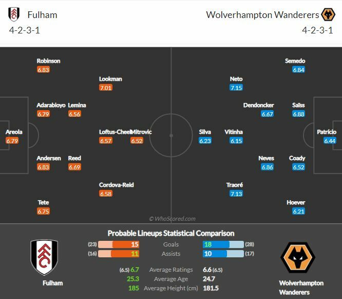 ดูบอลสด ฟูแล่ม พบ วูล์ฟแฮมป์ตัน (ลิงก์)